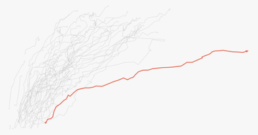 OpenGraph image for ourworldindata.org/the-link-between-life-expectancy-and-health-spending-us-focus