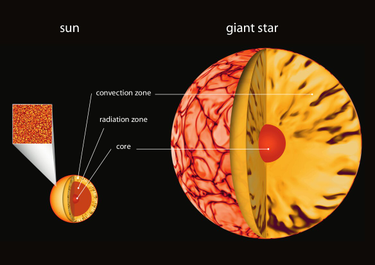 OpenGraph image for phys.org/news/2020-03-turbulent-convection-heart-stellar.html