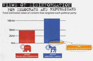 OpenGraph image for popular.info/p/an-explosion-of-fake-news-on-facebook