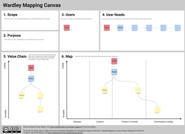 OpenGraph image for praxis.fortelabs.co/wardley-mapping-workshop-e2fb428c1d9c