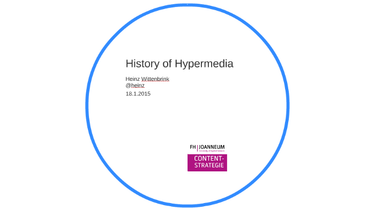 OpenGraph image for prezi.com/jvfzdg3b6t-s/history-of-hypertext/