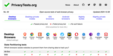 OpenGraph image for privacytests.org/