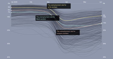 OpenGraph image for projects.propublica.org/coronavirus-unemployment