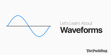 OpenGraph image for pudding.cool/2018/02/waveforms