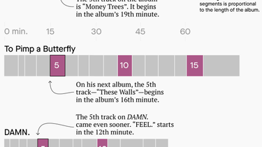 OpenGraph image for qz.com/1519823/is-spotify-making-songs-shorter/