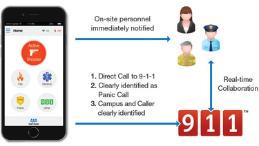 OpenGraph image for randywestergren.com/rave-panic-button-vulnerabilities-nationwide-emergency-alert-system/