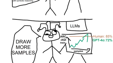 OpenGraph image for redwoodresearch.substack.com/p/getting-50-sota-on-arc-agi-with-gpt