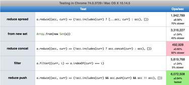OpenGraph image for remysharp.com/2019/06/15/reduce-spread-and-the-path-to-unique