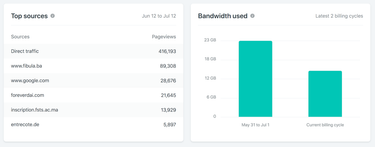OpenGraph image for remysharp.com/2019/07/23/analytics-logs-and-metrics#netlifys-analytics