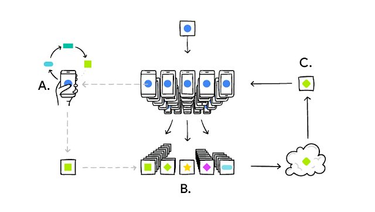 OpenGraph image for research.googleblog.com/2017/04/federated-learning-collaborative.html