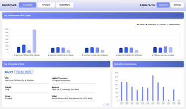 OpenGraph image for results.bapco.com/fdr/19090