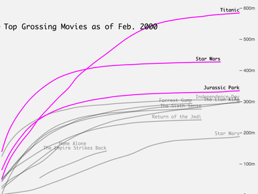 OpenGraph image for roadtolarissa.com/top-3-movies/