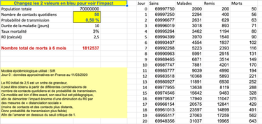 OpenGraph image for sciencetonnante.wordpress.com/2020/03/12/epidemie-nuage-radioactif-et-distanciation-sociale/