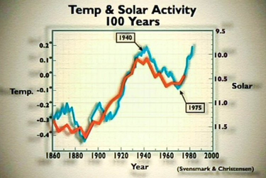 OpenGraph image for scilogs.spektrum.de/klimalounge/das-klimamanifest-2020-der-werte-union/
