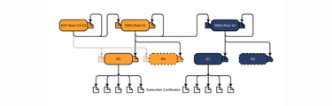 OpenGraph image for scotthelme.co.uk/lets-encrypt-old-root-expiration/