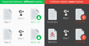 OpenGraph image for security.googleblog.com/2017/02/announcing-first-sha1-collision.html?m=1