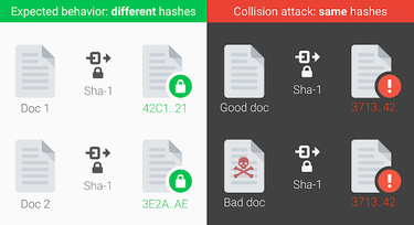 OpenGraph image for security.googleblog.com/2017/02/announcing-first-sha1-collision.html