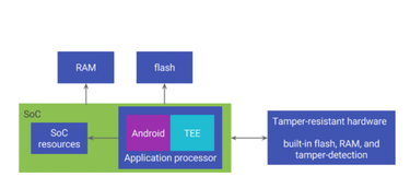 OpenGraph image for security.googleblog.com/2017/11/lock-it-up-new-hardware-protections-for.html