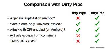 OpenGraph image for securityaffairs.co/wordpress/134719/security/linux-dirtycred-flaw.html