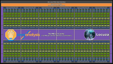 OpenGraph image for semianalysis.substack.com/p/nvidia-ada-lovelace-leaked-specifications