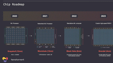 OpenGraph image for semianalysis.substack.com/p/tenstorrent-blackhole-grendel-and
