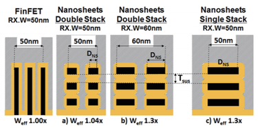 OpenGraph image for semiengineering.com/advancing-to-the-3nm-node-and-beyond-technology-challenges-and-solutions/