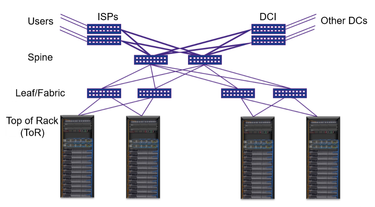OpenGraph image for semiengineering.com/why-data-center-power-will-never-come-down/