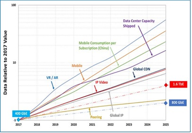 OpenGraph image for semiwiki.com/eda/302327-how-hyperscalers-are-changing-the-ethernet-landscape/