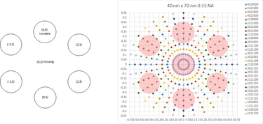 OpenGraph image for semiwiki.com/lithography/303156-cautions-in-using-high-na-euv/