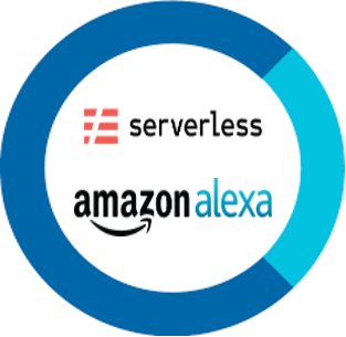OpenGraph image for serverless.com/blog/how-to-manage-your-alexa-skills-with-serverless/
