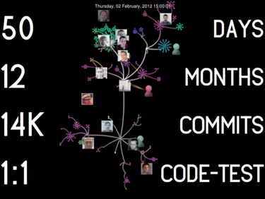 OpenGraph image for signalvnoise.com/posts/3167-code-spelunking-in-the-all-new-basecamp