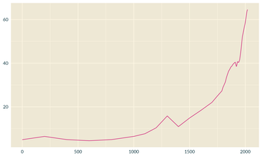 OpenGraph image for skepticalecon.wordpress.com/2023/12/22/guess-the-plot-1/