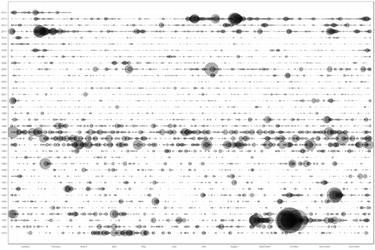 OpenGraph image for source.opennews.org/en-US/articles/gdelt-decontextualized-data/