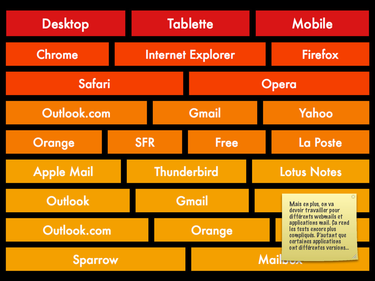 OpenGraph image for speakerdeck.com/hteumeuleu/comment-sortir-lintegration-de-mails-de-la-prehistoire?slide=16