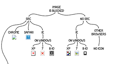OpenGraph image for speakerdeck.com/hteumeuleu/the-great-mess-of-alternative-text/?slide=58