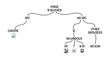 OpenGraph image for speakerdeck.com/hteumeuleu/the-great-mess-of-alternative-text?slide=53