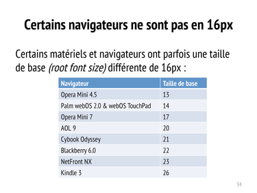 OpenGraph image for speakerdeck.com/nhoizey/un-petit-pas-pour-lem-un-grand-pas-pour-le-web-paris-web-2013?slide=34