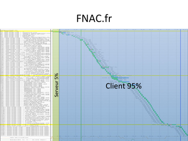 OpenGraph image for speakerdeck.com/nhoizey/web-ux-performance-web?slide=21