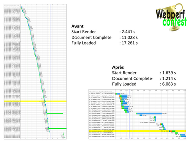 OpenGraph image for speakerdeck.com/nhoizey/web-ux-performance-web?slide=68