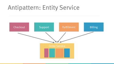 OpenGraph image for speakerdeck.com/stilkov/microservices-patterns-and-antipatterns?slide=14