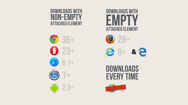 OpenGraph image for speakerdeck.com/zachleat/the-performance-and-usability-of-font-loading-velocity-nyc-2015?slide=29