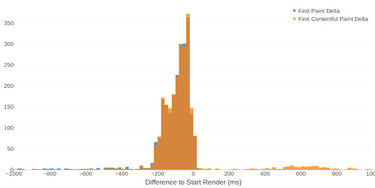 OpenGraph image for speedcurve.com/blog/an-analysis-of-chromiums-paint-timing-metrics/