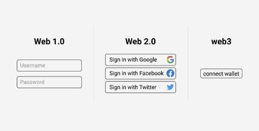 OpenGraph image for startedwithatweet.substack.com/p/twitter-explains-web3-to-me