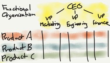 OpenGraph image for stratechery.com/2016/apples-organizational-crossroads/