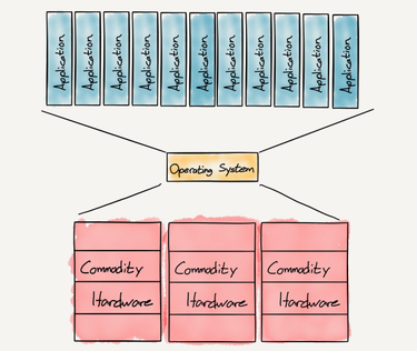 OpenGraph image for stratechery.com/2017/amazons-operating-system/