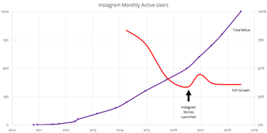 OpenGraph image for stratechery.com/2018/instagrams-ceo/