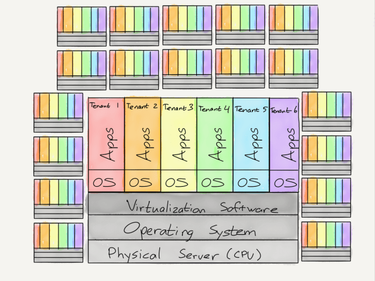 OpenGraph image for stratechery.com/2018/meltdown-spectre-and-the-state-of-technology/