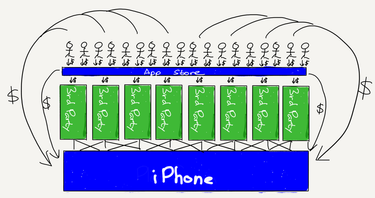 OpenGraph image for stratechery.com/2018/the-bill-gates-line/?utm_source=feedly&utm_medium=webfeeds