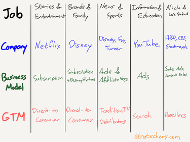 OpenGraph image for stratechery.com/2019/disney-and-the-future-of-tv/