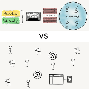 OpenGraph image for stratechery.com/2019/spotifys-podcast-aggregation-play/